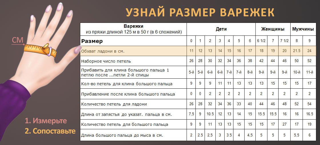 Как узнать свой размер варежек и митенок